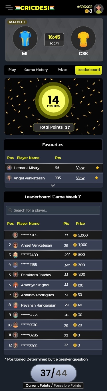 Leaderboard